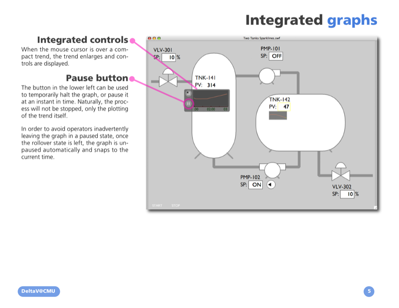 Prototype Details: Integrated graphs