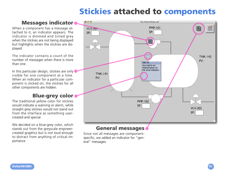 Prototype Details: Stickies attached to components