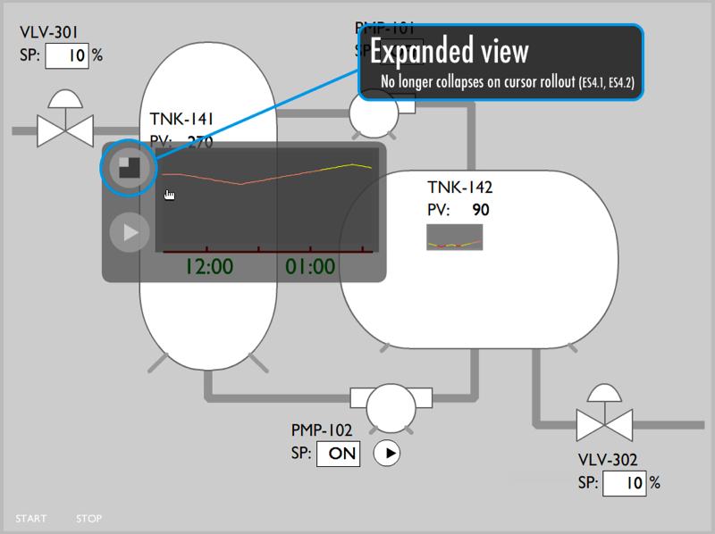 Presentation: Movie with callouts still